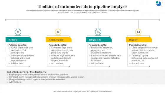 Toolkits Of Automated Data Pipeline Analysis