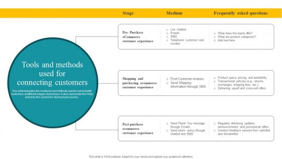 Tools And Methods Used For Connecting Customers Customer Feedback Analysis