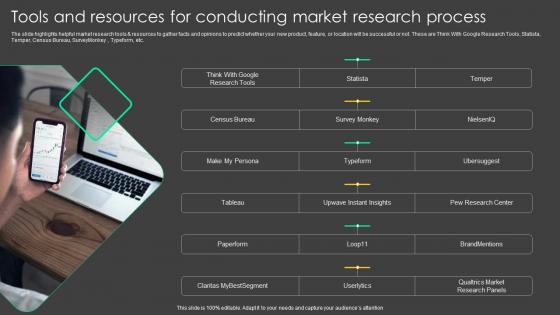 Tools And Resources For Conducting Market Research Process