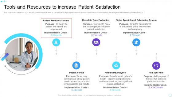 Tools and resources to increase patient satisfaction strategies to enhance brand loyalty