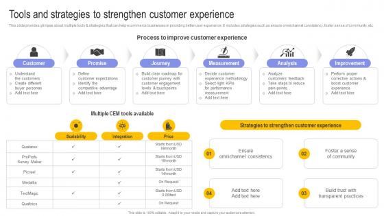 Tools And Strategies To Strengthen Customer Digital Transformation In E Commerce DT SS