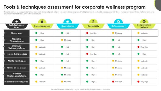 Tools And Techniques Assessment For Corporate Wellness Program Enhancing Employee Well Being