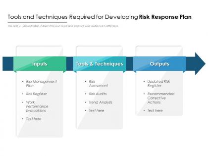 Tools and techniques required for developing risk response plan