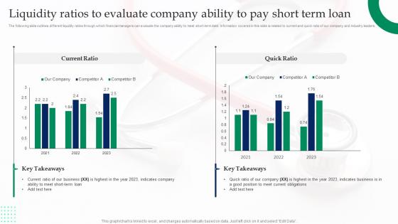 Tools And Techniques To Measure Liquidity Ratios To Evaluate Company Ability To Pay Short