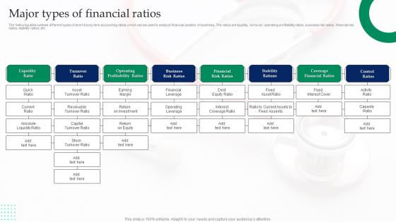 Tools And Techniques To Measure Major Types Of Financial Ratios Ppt Slides