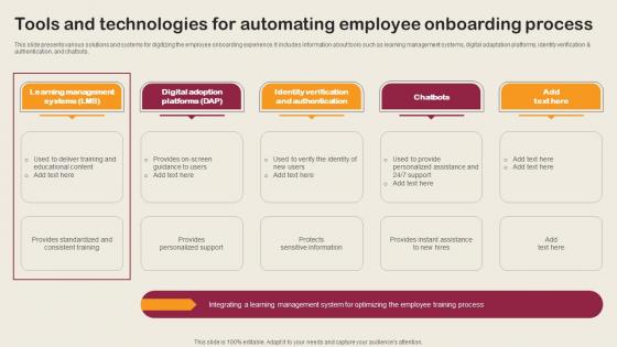 Tools And Technologies For Automating Employee Onboarding Employee Integration Strategy To Align