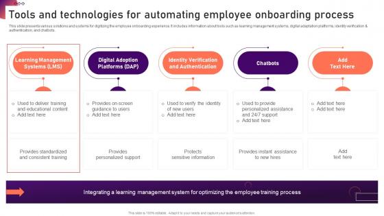 Tools And Technologies For Automating New Hire Onboarding And Orientation Plan