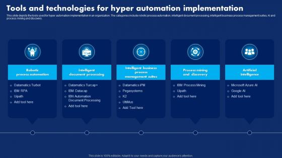 Tools And Technologies For Hyper Automation Hyperautomation Technology Transforming