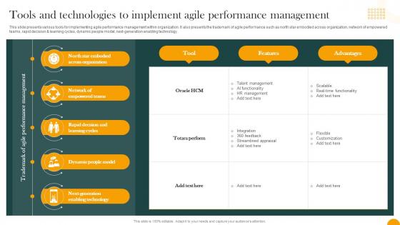 Tools And Technologies To Implement Agile Performance How Digital Transformation DT SS