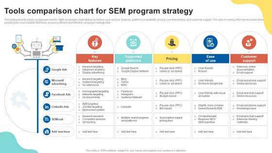 Tools Comparison Chart For SEM Program Strategy