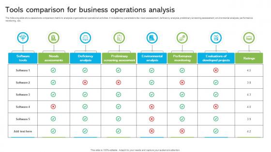 Tools Comparison For Business Operations Analysis
