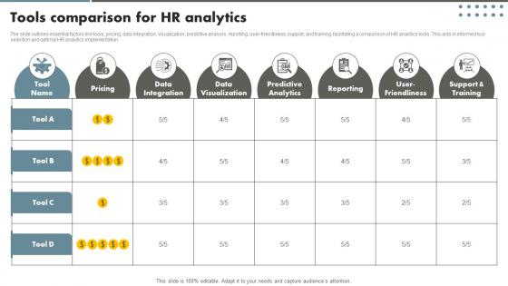 Tools Comparison For HR Analytics