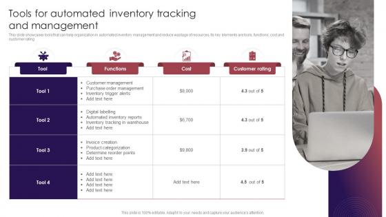 Tools For Automated Inventory Tracking And Management Retail Inventory Management Techniques