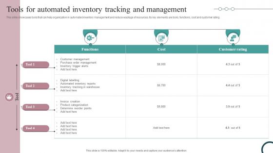 Tools For Automated Inventory Tracking And Management Strategic Guide For Inventory