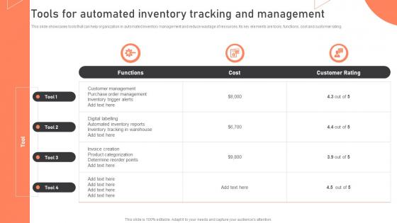 Tools For Automated Inventory Tracking And Management Warehouse Management Strategies To Reduce