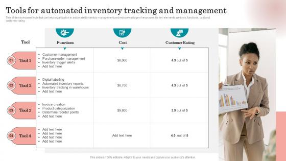 Tools For Automated Inventory Tracking And Strategies To Order And Maintain Optimum