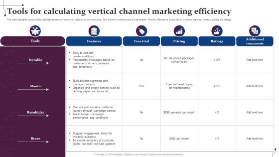 Tools For Calculating Vertical Channel Marketing Efficiency