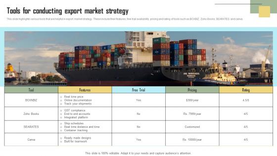 Tools For Conducting Export Market Strategy