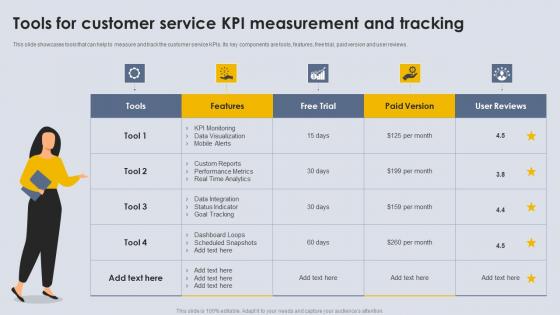 Tools For Customer Service KPI Measurement And Tracking