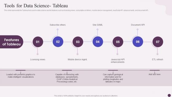 Tools For Data Science Tableau Data Science Implementation Ppt Summary Example Introduction