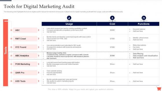 Tools For Digital Marketing Audit Complete Guide To Conduct Digital Marketing Audit