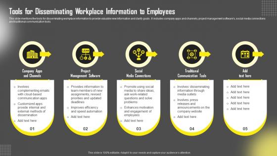 Tools For Disseminating Workplace Information To Employees