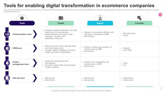 Tools For Enabling Digital Transformation In Ecommerce Companies