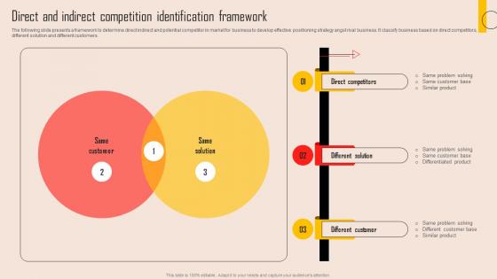 Tools For Evaluating Market Competition Direct And Indirect Competition Identification Framework MKT SS V