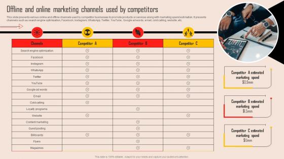 Tools For Evaluating Market Competition Offline And Online Marketing Channels Used MKT SS V