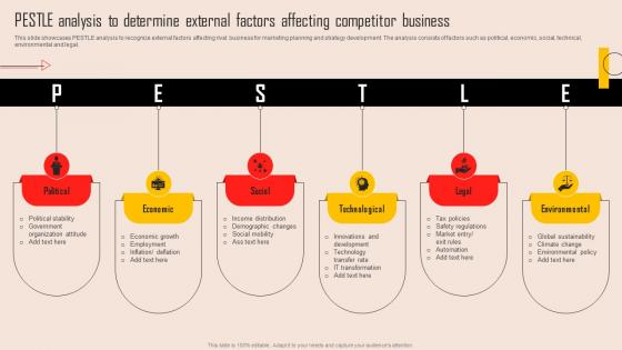 Tools For Evaluating Market Competition Pestle Analysis To Determine External Factors Affecting MKT SS V