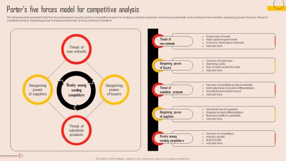 Tools For Evaluating Market Competition Porters Five Forces Model For Competitive Analysis MKT SS V