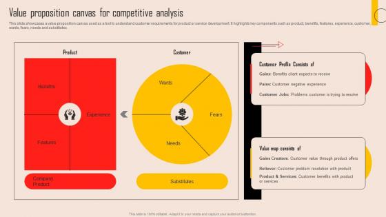 Tools For Evaluating Market Competition Value Proposition Canvas For Competitive Analysis MKT SS V