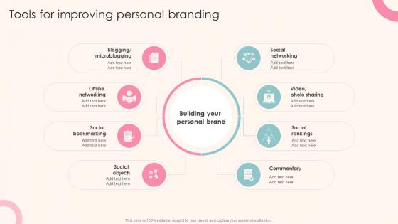 Tools For Improving Personal Branding Guide To Personal Branding For Entrepreneurs