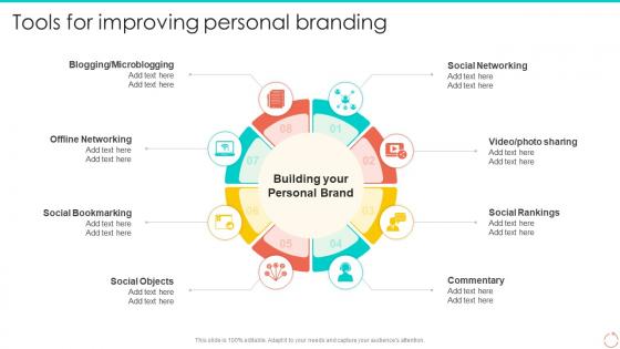 Tools For Improving Personal Branding Personal Branding Guide For Professionals And Enterprises