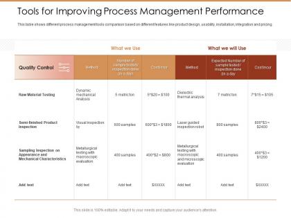 Tools for improving process management performance control ppt portfolio deck