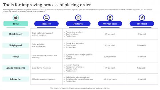 Tools For Improving Process Of Placing Order