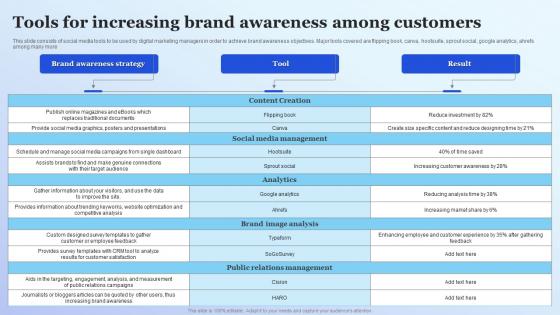 Tools For Increasing Brand Awareness Among Customers