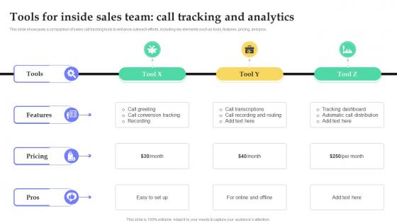 Tools For Inside Sales Team Call Tracking And Analytics Fostering Growth Through Inside SA SS