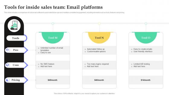 Tools For Inside Sales Team Email Platforms Fostering Growth Through Inside SA SS