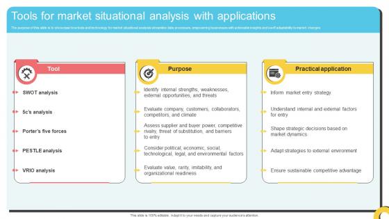 Tools For Market Situational Analysis With Applications