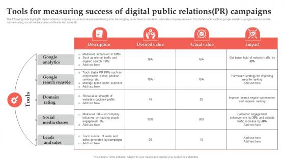 Tools For Measuring Success Of Digital Public Relations Pr Campaigns