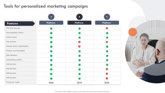 Tools For Personalized Marketing Campaigns Targeted Marketing Campaign For Enhancing