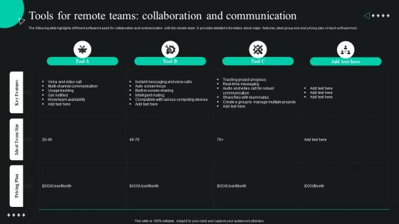 Tools For Remote Teams Collaboration And Communication Global Shift Towards Flexible Working