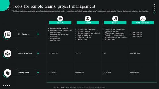 Tools For Remote Teams Project Management Global Shift Towards Flexible Working