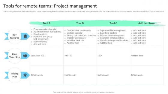Tools For Remote Teams Project Management Improving Employee Retention Rate