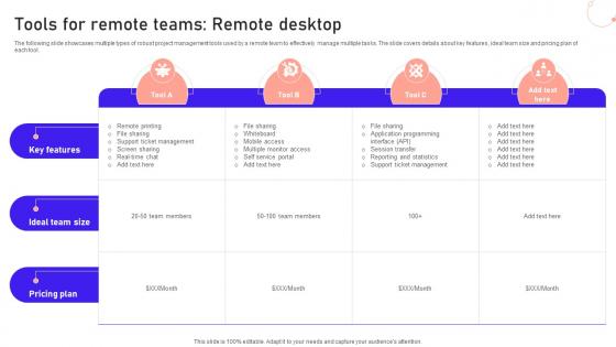 Tools For Remote Teams Remote Desktop Remote Working Strategies For SaaS Companies