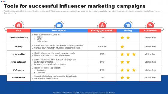 Tools For Successful Influencer Marketing Customer Marketing Strategies To Encourage