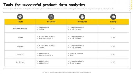 Tools For Successful Product Data Analytics