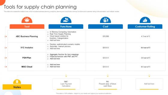 Tools For Supply Chain Planning Global Supply Planning For E Commerce