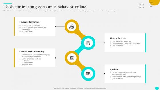 Tools For Tracking Consumer Behavior Strategies To Optimize Customer Journey And Enhance Engagement